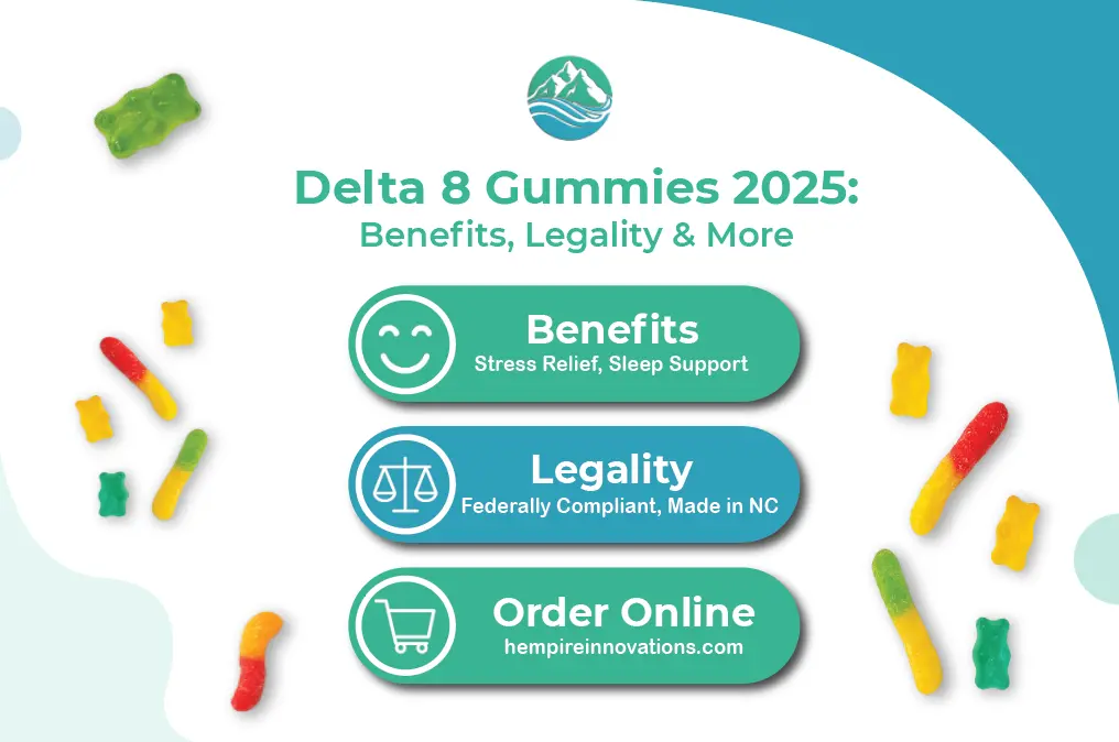 DELTA 8 GUMMIES IN WILMINGTON NC - HEMPIRE INNOVATIONS