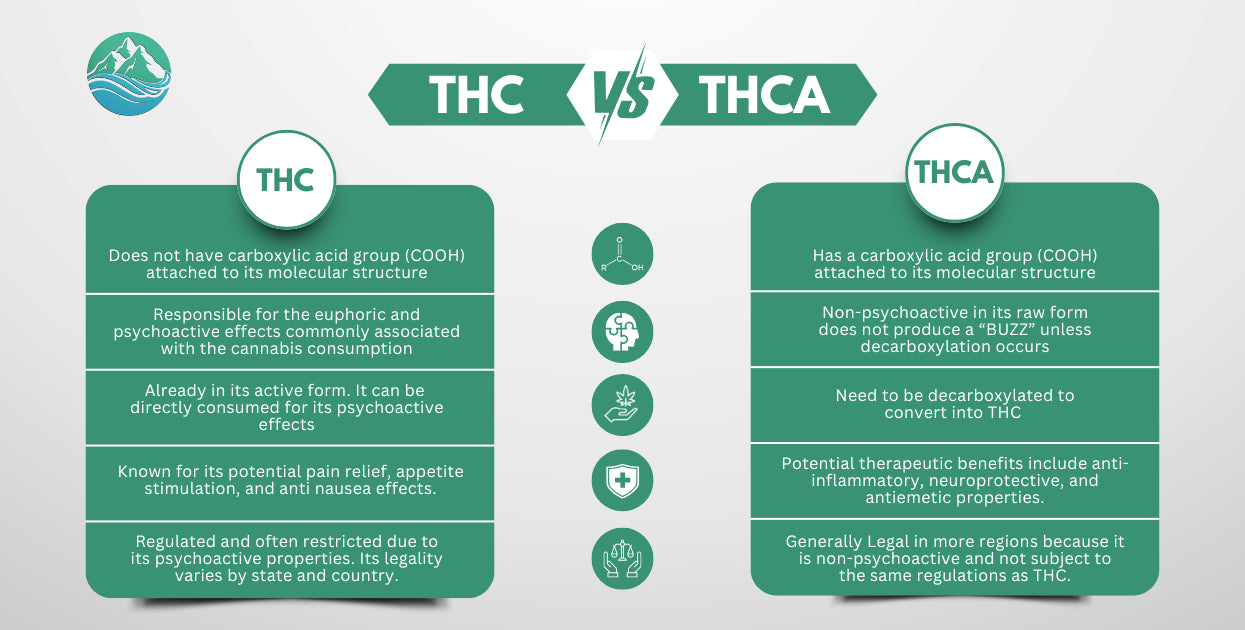 THCa vs THC | Hempire Innovations Blog
