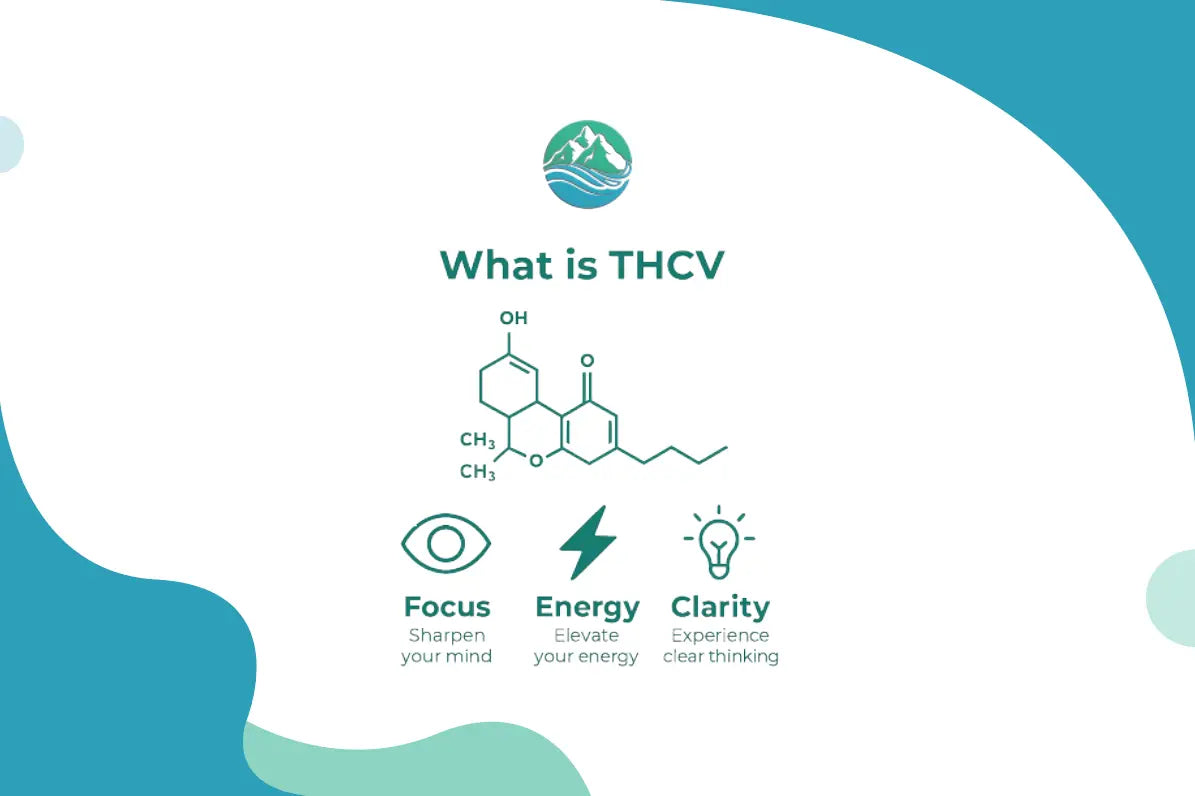 What is THCv | Hempire Innovations | Wilmington NC
