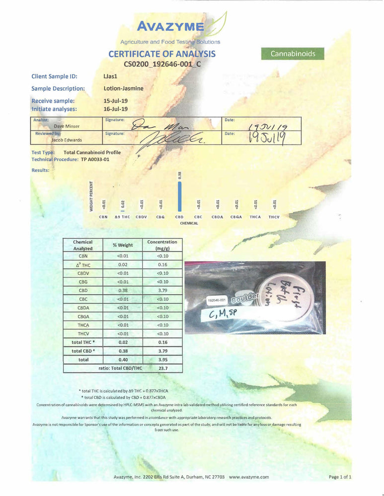 
                  
                    500mg CBD Infused Lotion - Hempire Innovations - Lab Test Results COA #3
                  
                