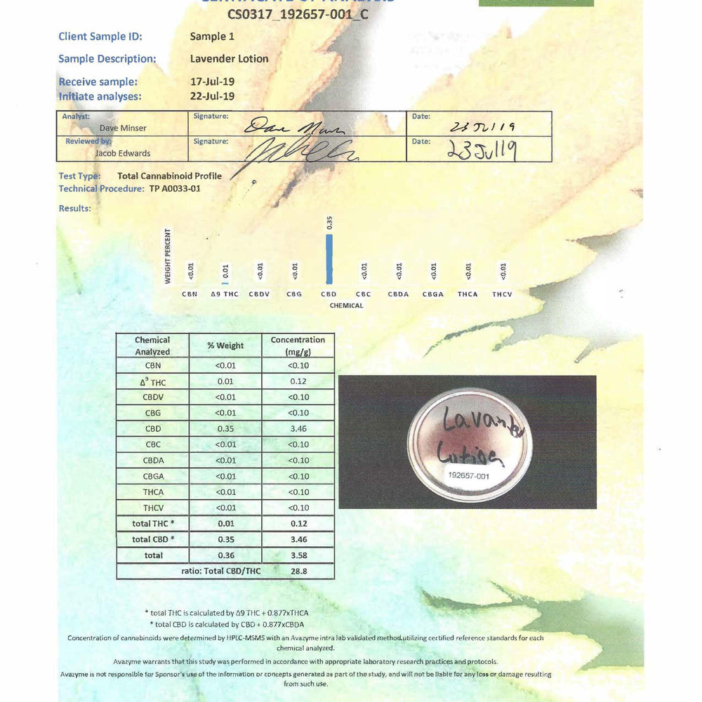500mg CBD Infused Lotion - Hempire Innovations - Lab Test Results COA #1